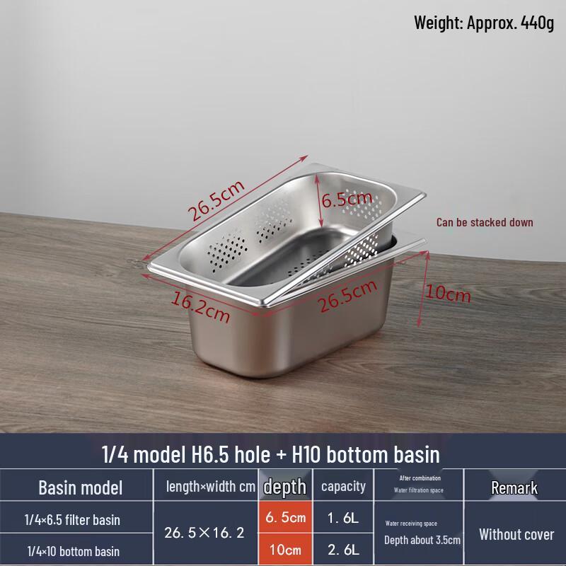 Набор перфорированных гастроемкостей из нержавеющей стали