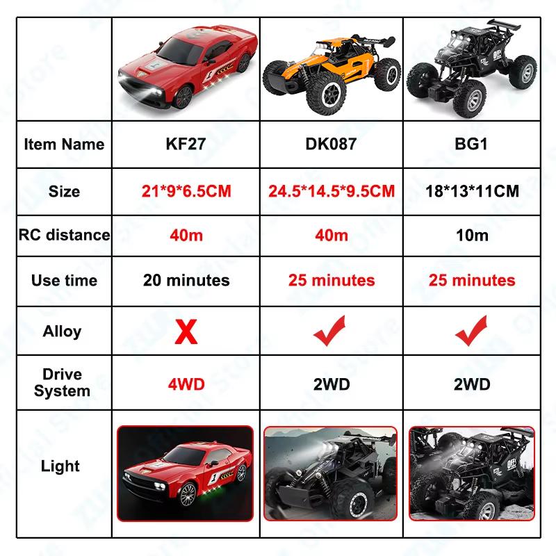 ZWN 1:20 RC Drift Car With Led Lights 2.4G Radio Remote Control Cars Buggy Off-Road Control Trucks Toys Gifts for Children