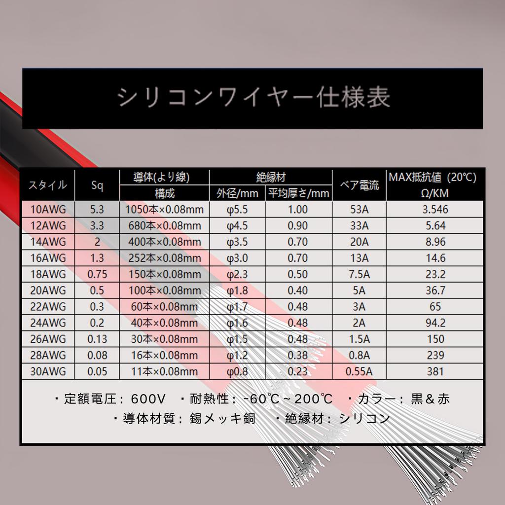 HaerknCbl 20AWG/0.5Sq Silicone Wire, 2 X 10M (Black 10 M + Red 10 M)