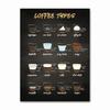 Kitchen Bars Cafe Posters Vintage Coffee Canvas Paintings Nordic Coffee Menu Wall Art Prints Pictures for Living Room Home Decor