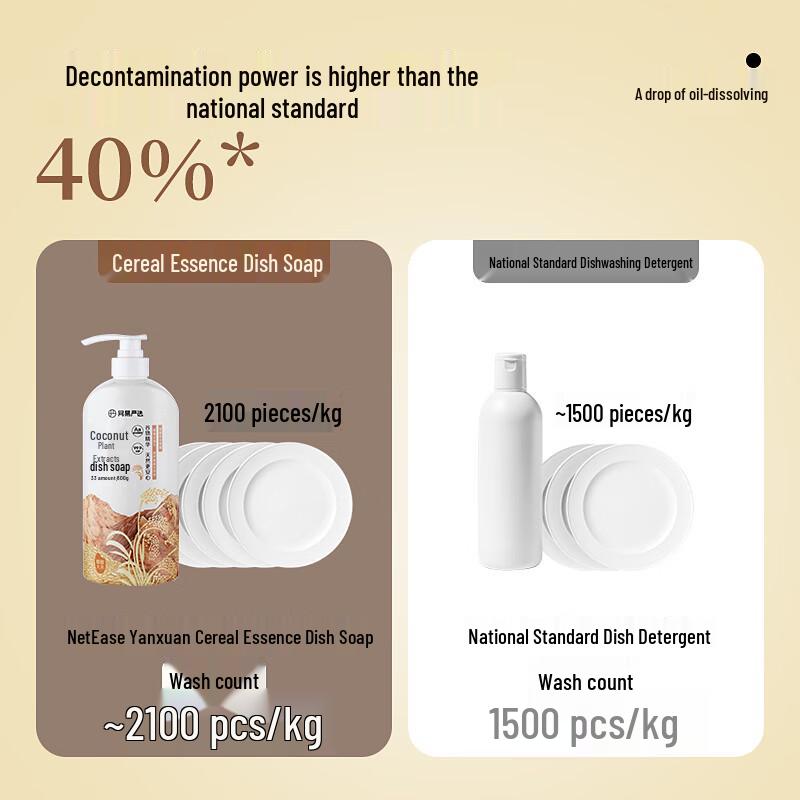 NetEase Yanxuan Coconut & Rice Food-Grade Dish Soap