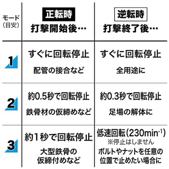 Makita TW007GZ Akku-Schlagschrauber 40Vmax und Koffer Verkauft, (Akku und Ladegerät separat erhältlich)