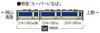 TOMIX N Gauge JR Kiha187 500 Series Super Inaba Set 98564 Railway Model Diesel Car