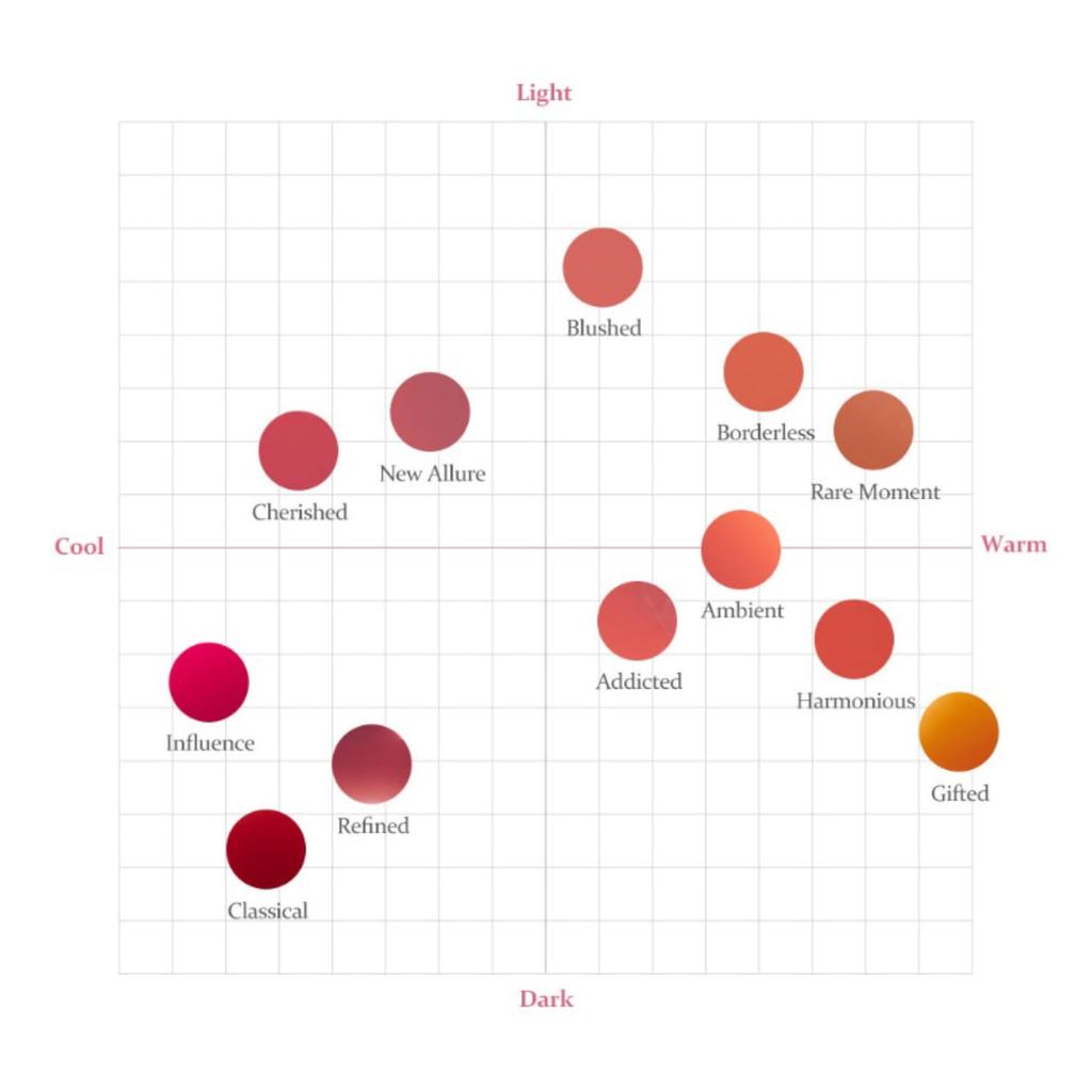 hince Mood Enhancer Water Rigid Glow W001 New Allure