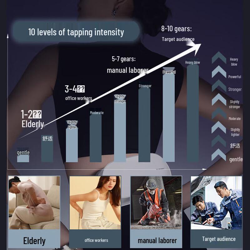 Hezheng HZ-Y1 Double-Head Hammering Waist Massager