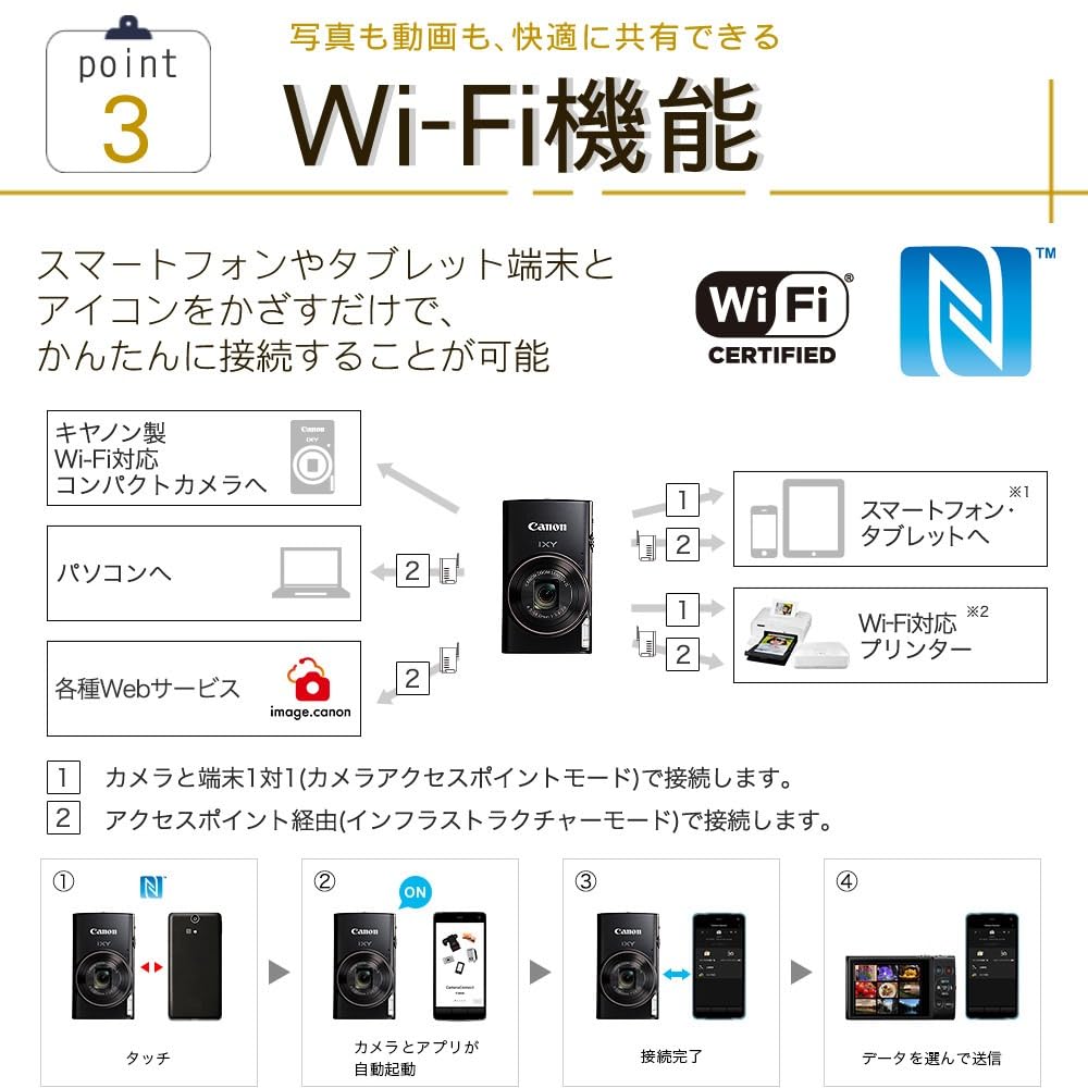 Canon IXY650m Compact Digital Camera, 32GB microSDHC, Film, Cloth, and Pouch (5-Piece Set) (Silver)