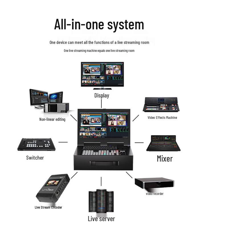 Oton Live Stream Production Switcher