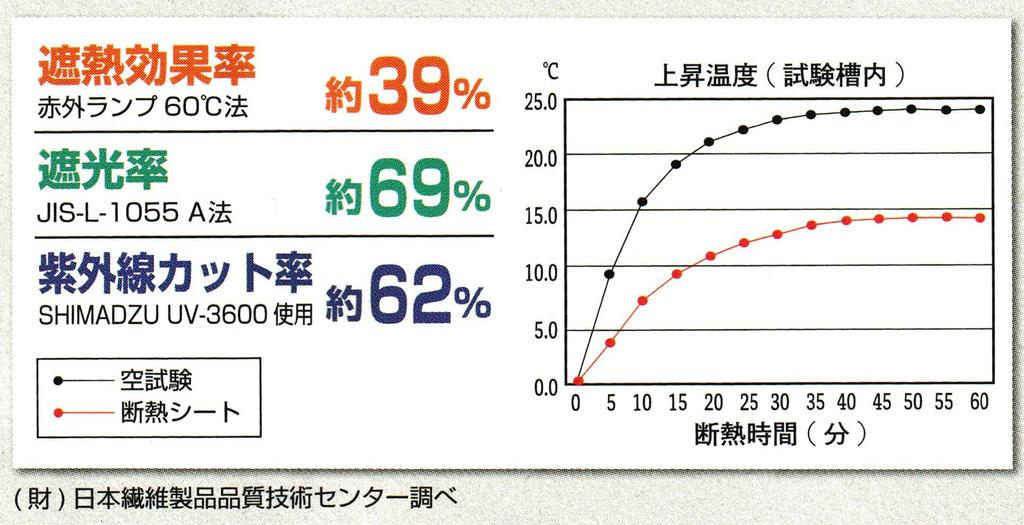 [Set of 2] High-Performance Heat-Shielding Screen, Approx. 90 x 198 cm, Brown, Sunshade