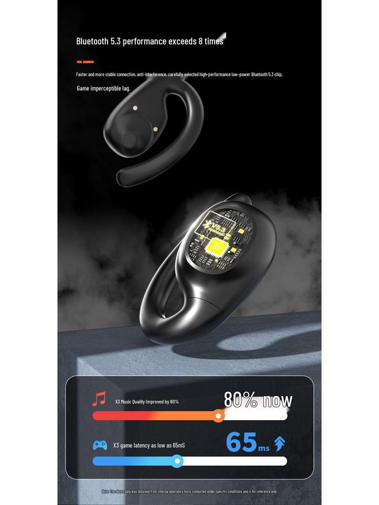 Wireless Ear-hanging Bluetooth Earphones: Painless, High Volume, Business Style