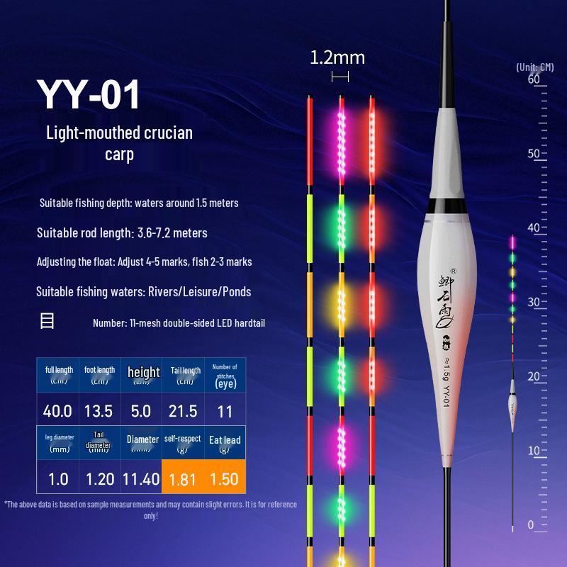 Double-Sided LED Break-Resistant Float with Color-Changing Bite Indicator for Day & Night Carp Fishing