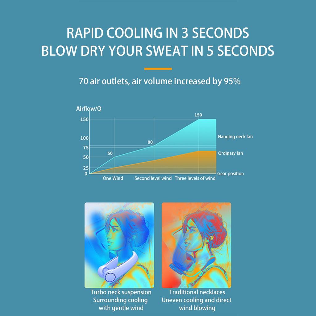 Cold Portable Rechargeable Personal Wearable, 3 Wind Speed, Neck Support, USB Bladeless Lightweight Fan For Hot Flashes, Trav