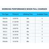 TOPUMP TB2 PRO Mini Portable Electric Pump for Bike Cordless Tire Inflator 120PSI Max 450mAh Battery with Sreen Fast Charging