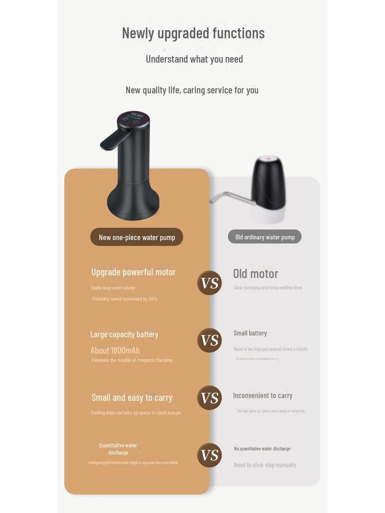 Wiederaufladbare elektrische Wasserpumpe: Kompakter Tischspender für Flaschenwasser mit automatischer Mengenausgabe