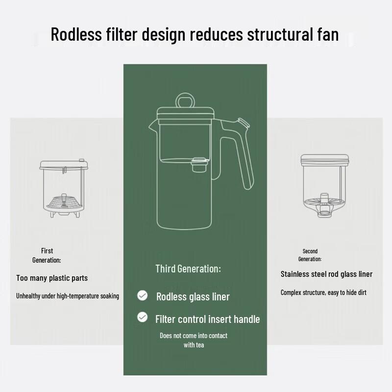 MingZhan Magnetic Glass Tea Infuser Teapot