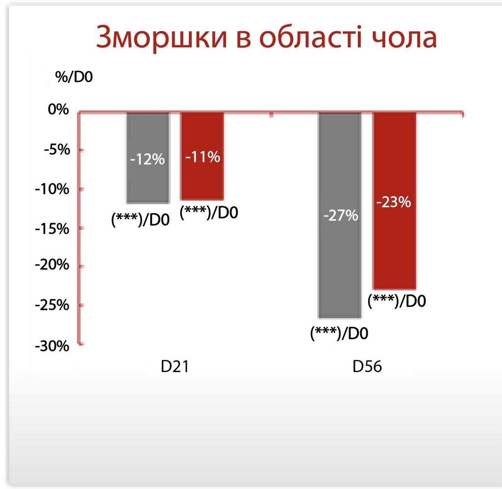 Antioxidant Age Reverse Serum 30+, 30 Ml