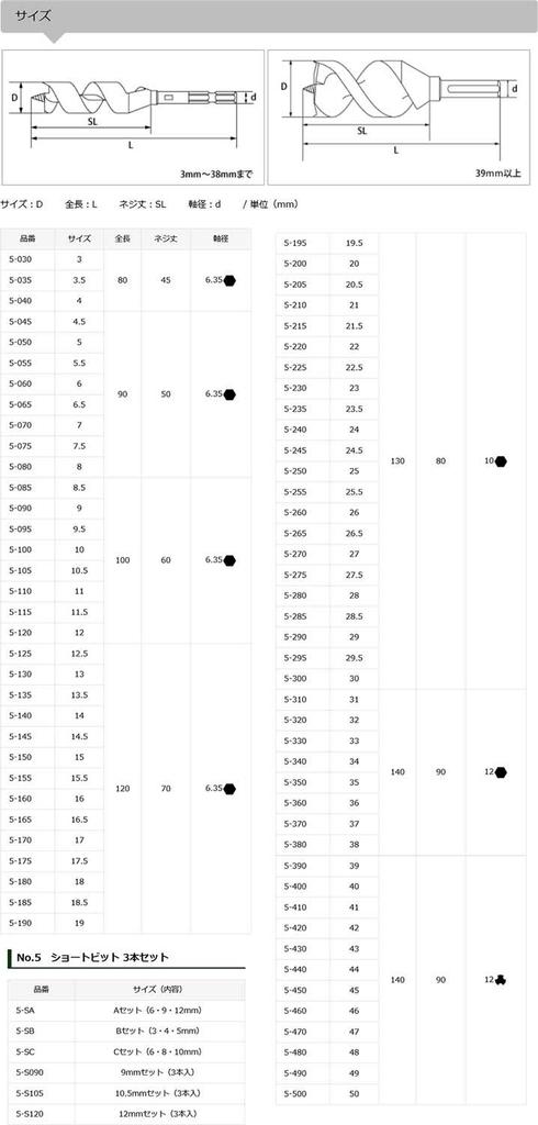Star M Kurzer Bit 46mm 5-460