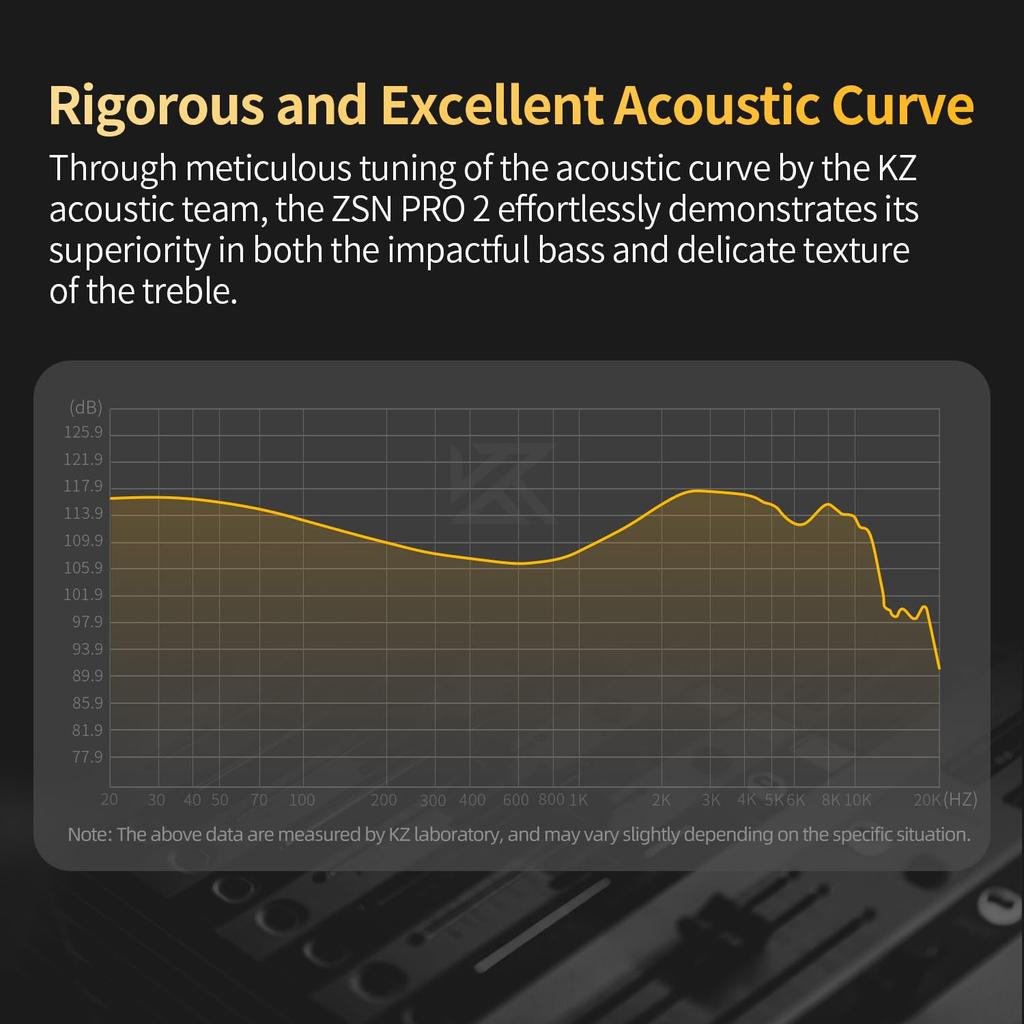 KZ ZSN PRO 2-inch Ear HiFi Earphones, Dual Driver 1BA+1DD Hybrid Driver IEM Bass Stereo Sound Earphones In-Ear Comfortable Noise Isolating Headphones