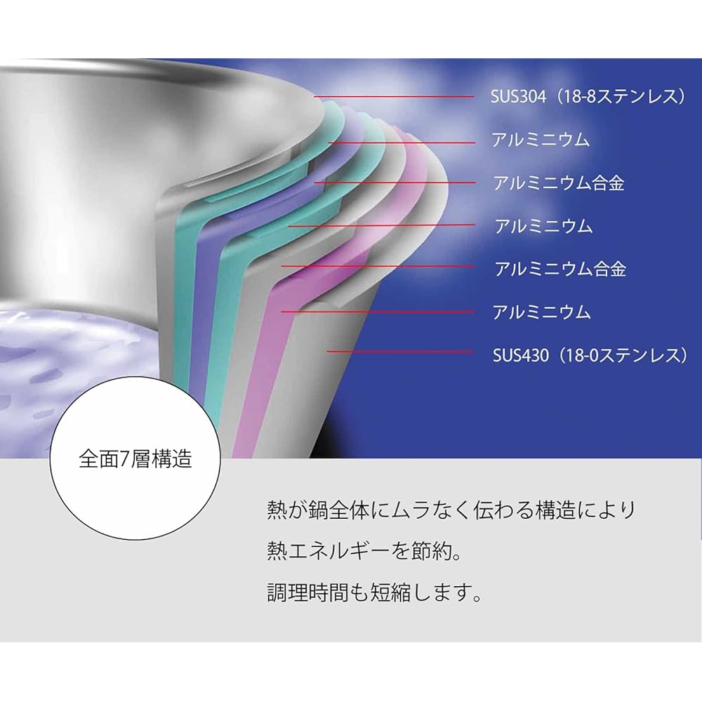 Miyazaki Seisakusho Geo Double-Handled Pot 20cm Made in Japan IH Compatible All Heat Source
