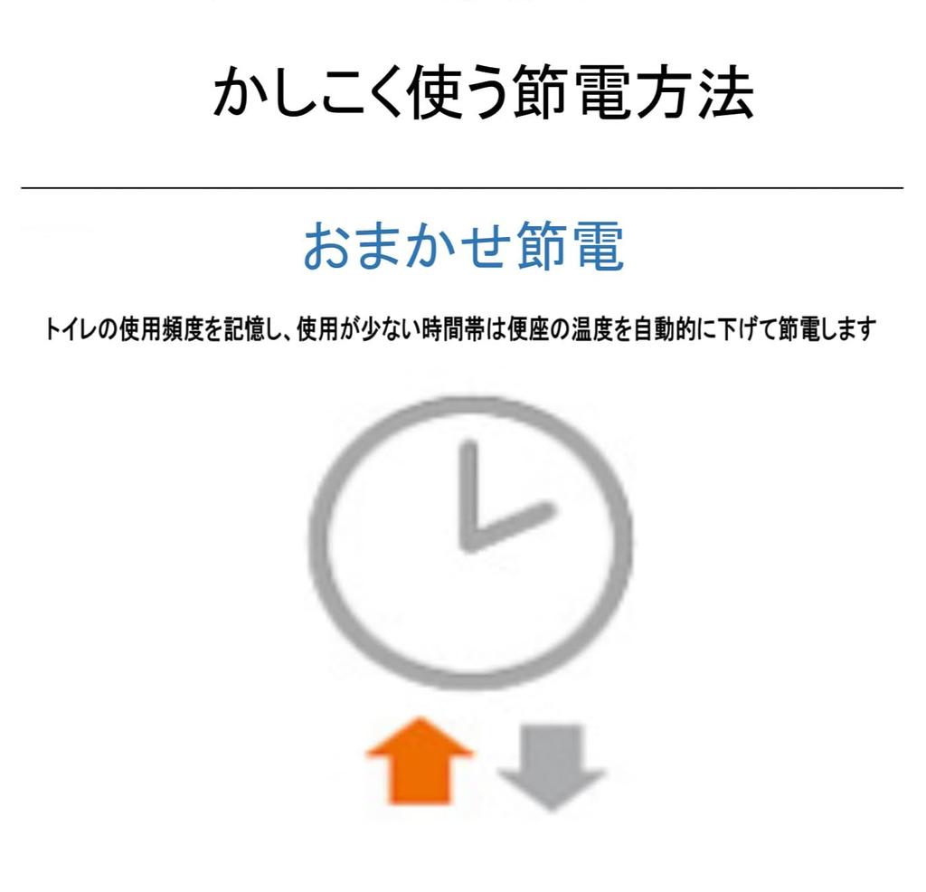 TOTO Warm Water Wash Toilet Seat Washlet Apricot F1 TCF4713R Pastel Ivory Installation #SC1 (For Professionals/No Tools)