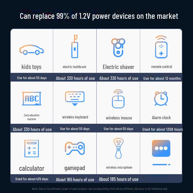 5th Rechargeable Battery Set: 12 x 3000 mAh Batteries for Microphone Cameras