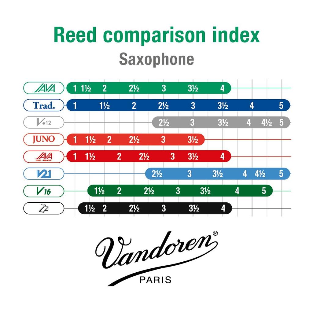 Vandoren Alto Saxophone Reed JAVA Hardness 2 (10 Pieces)