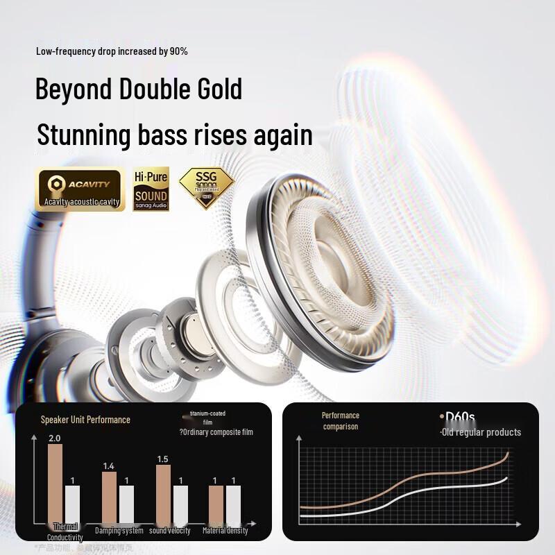 SANAG D60sANC3.0 AI Deep ANC Wireless Over-Ear Headphones