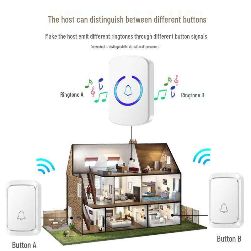 Waterproof Musical Wireless Doorbell with Long-Distance Call Feature for Home