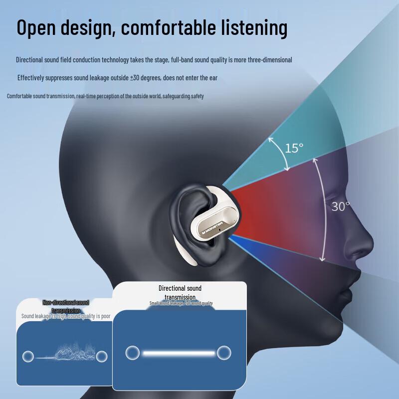 Monster Open Ear AC312 True Wireless Earbuds