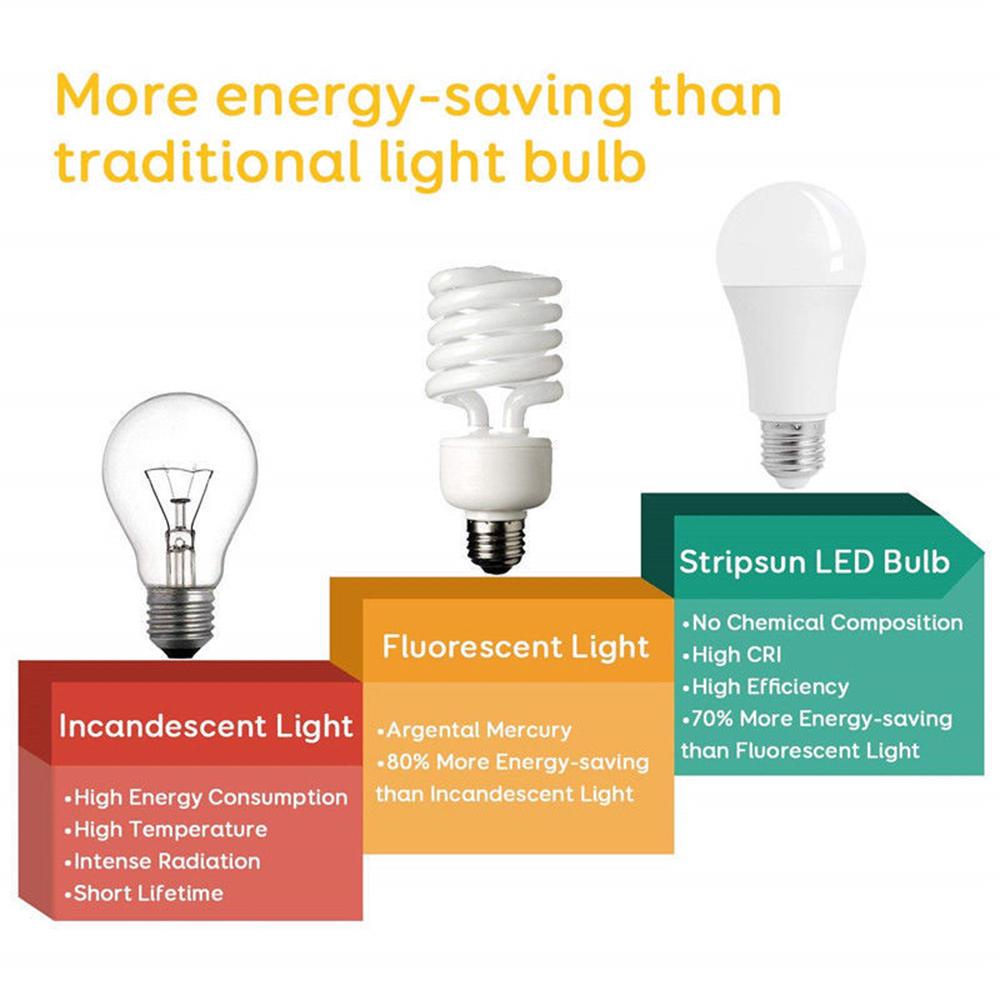 E27 Radar Sensor Ambient PIR Motion 10/20W LED Globe Bulb Light Lamp Practical E27 Radar Sensor Ambient PIR Motion 10/20W LED Globe Bulb Light Lamp Practical