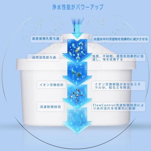 [Latest] Compatible Brita Filter Cartridges for Pots [Brita Maxtra] Compatible with New and Old Model Ports, High Removal, Compatible Filter Cartridge