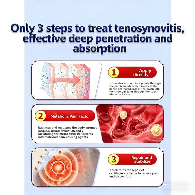 Thumb-Specific Tendonitis Care: Eases Sore Joints Fast