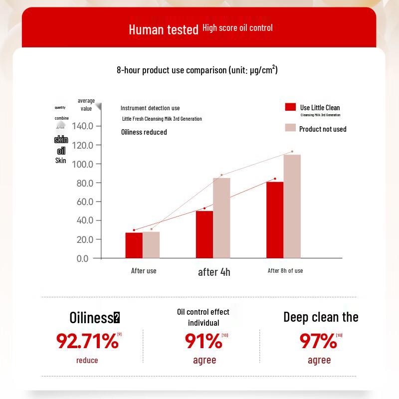 HungChi Gentle Facial Cleansers