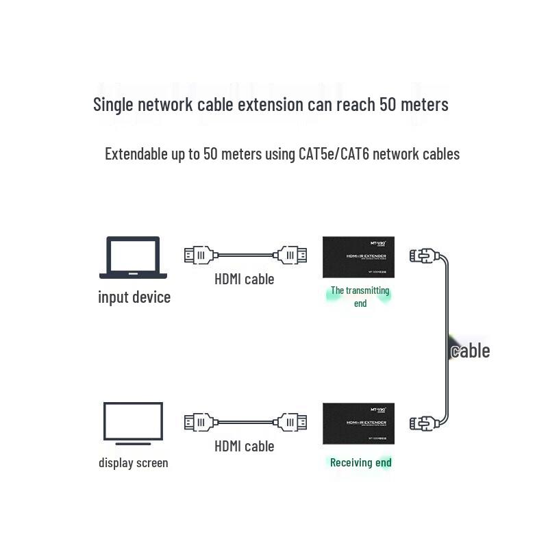 Estensore HDMI a RJ45 MT-viki 60m