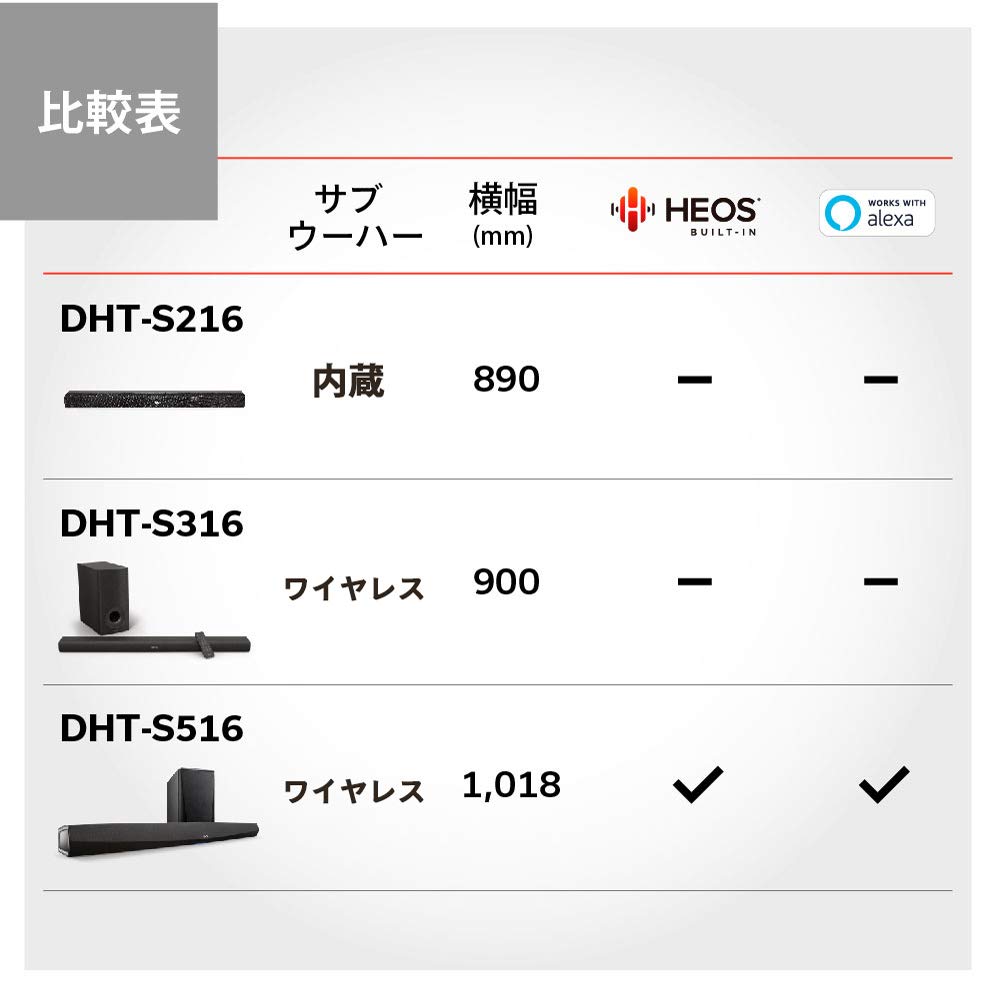 Denon Soundbar DHT-S316 ARC/Bluetooth-kompatibel/Kabelloser Subwoofer Schwarz Denon DHT-S316K