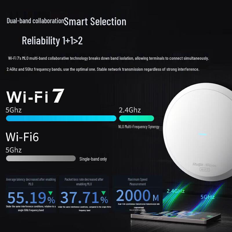 Ruijie Reyee WiFi 7 2.5G Ceiling AP Enterprise Network Bundle (CN version)