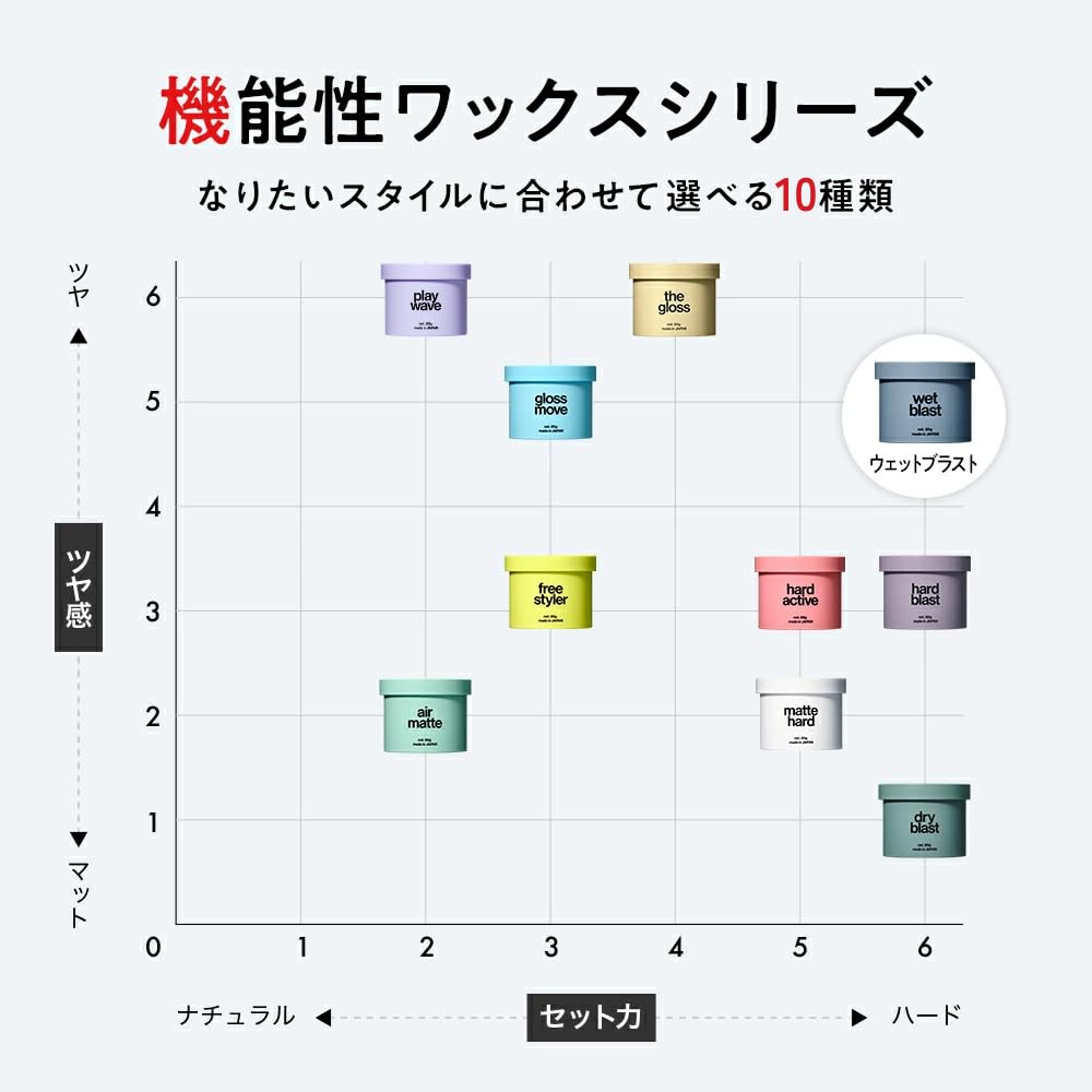 LIPPS Wet Blast Apple Pear Wet Wax, 85g, Scent, Men's, Hard, Shiny, Look, Salon-Quality