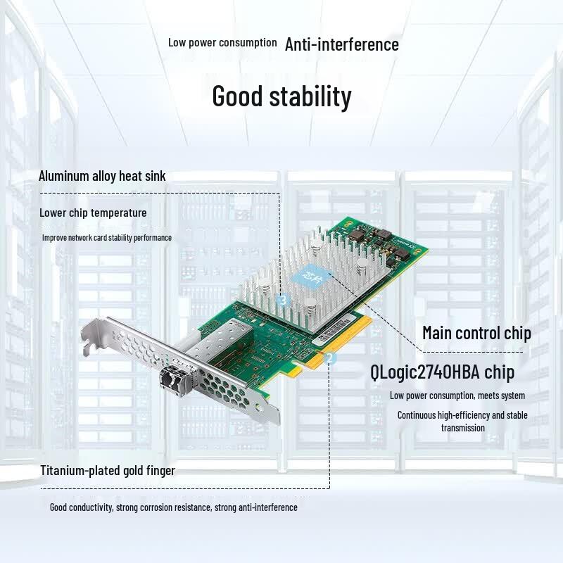 BOYANG 32G Single-Port Fibre Channel HBA Card