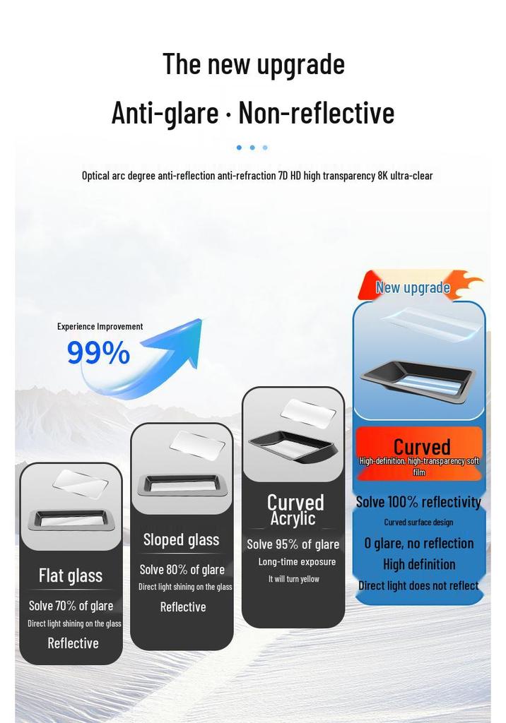 Compatible with 25 BYD Tang L Models: Curved Screen Soft Film HUD Protector & Dashboard Dust Cover.