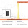LED-lampen – LED-zonnelampen
