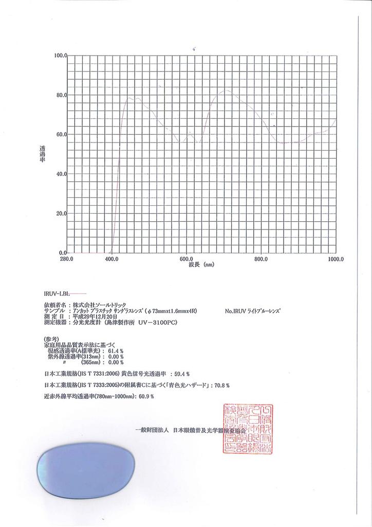 Trick Face Trick Glasses Sunglasses Near Infrared Blue Ray UV Yellow Light High Performance Sabae Manufacturer Lens Specifications Boston Frame Blue