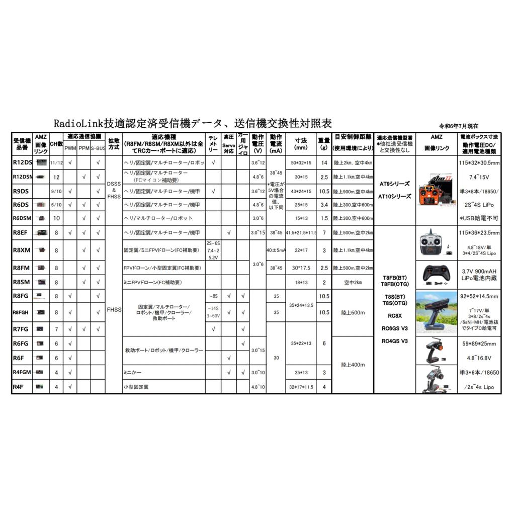 RadioLink Official Radio Control System with RC and Gyro Receiver Includes Transmitter and Remote Control for Industrial and Product (RC4GS V3)