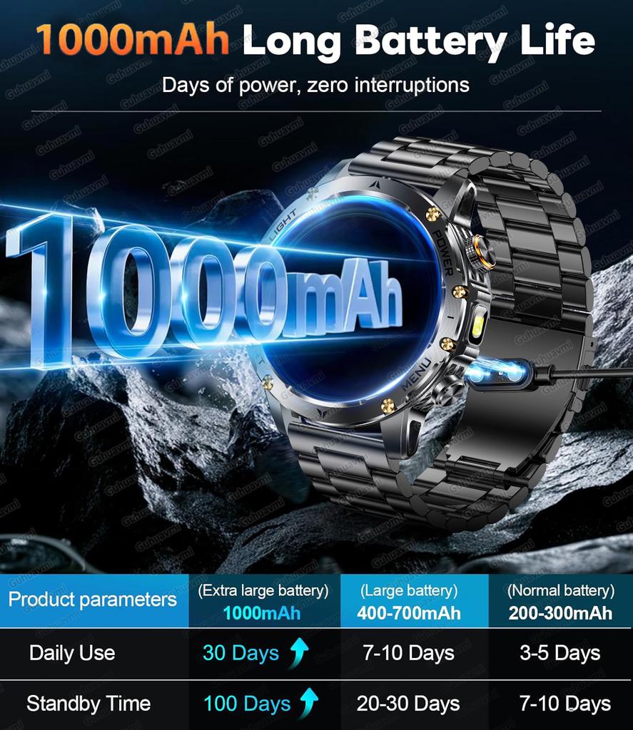 Military Grade 1000mAh Battery Smart Watch IP68 Waterproof GPS Tracker Bluetooth call AMOLED HD Men Sports  New Smartwatch