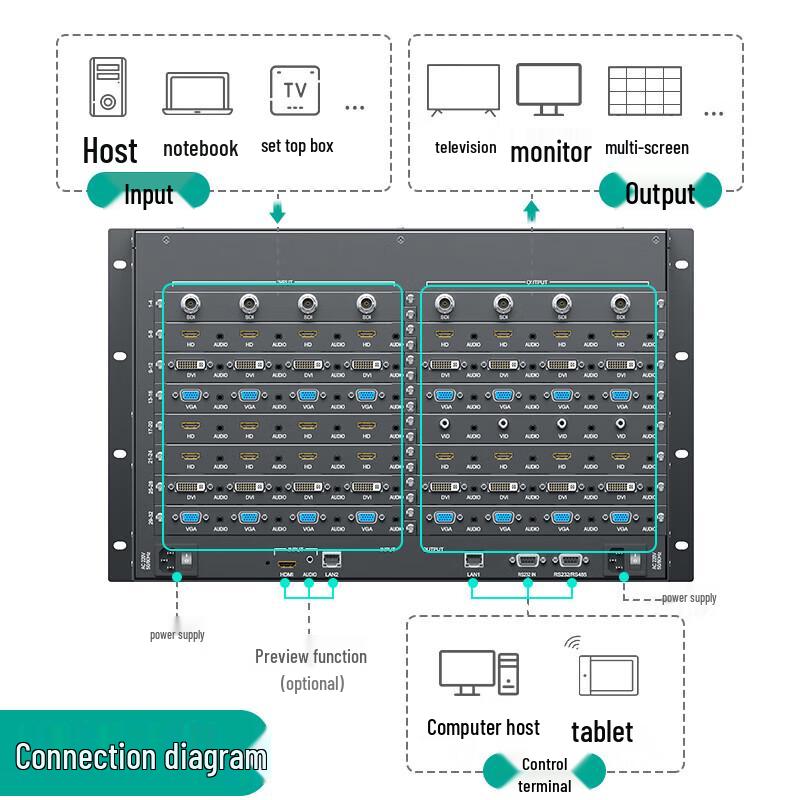 MT-viki 32x32 HDMI Modular Video Matrix Switcher