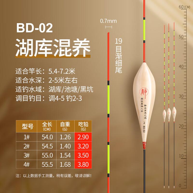 

Oeny High-Visibility Reed Fishing Float BD021# With Tube