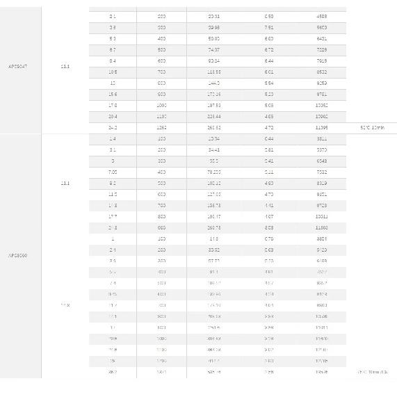 SUNNYSKY X2216 Series Brushless Motor for RC Fixed-Wing Drone Flat Shaft Rear Output 880KV 1100KV 1250KV 1400KV 2400KV Options