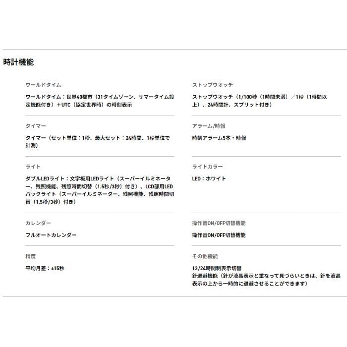 CASIO Watch Overseas Model G-SHOCK GM-2100CL-5A Men's [item]