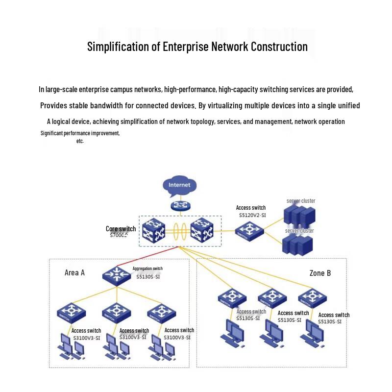 H3C S7006X Enterprise Multi-Service Core Switch