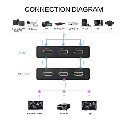 (5-in-1) HDMI Switcher 4K Ultra HD Resolution 1080p 3D HDMI Auto Switcher Box Audio Video Adapter