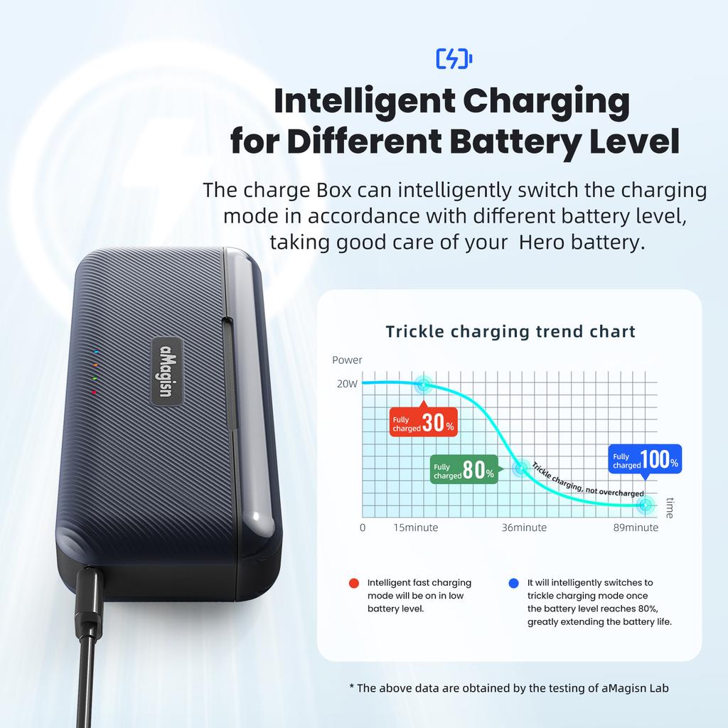 AMAGISN for GoPro Hero 13 Charging Case ABS+Silicone Action Camera Battery Charger Storage Box