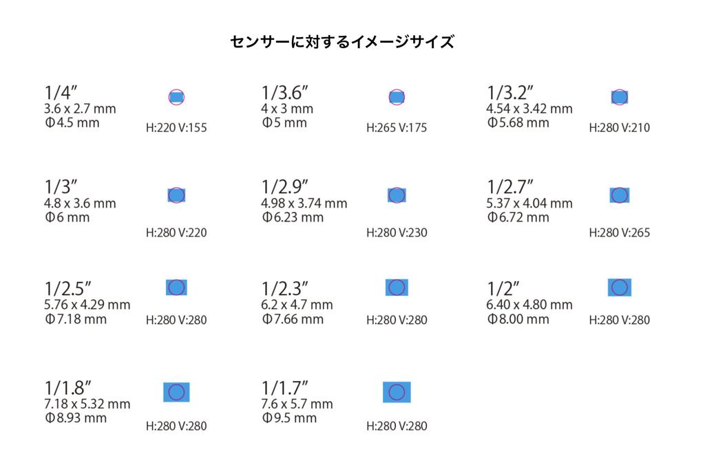 Entaniya Fisheye Lens Ultra Wide Angle 280 Degree M12/P0.5 (S Mount)